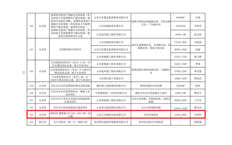 喜報！天華實業(yè)集團項目榮獲“華東地區(qū)建筑施工安全生產(chǎn)標(biāo)準(zhǔn)化工地”“2022年建設(shè)工程項目施工工地安全生產(chǎn)標(biāo)準(zhǔn)化學(xué)習(xí)交流項目”稱號
