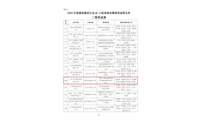 喜報(bào)｜天華實(shí)業(yè)集團(tuán)榮獲2025年度山東省建筑業(yè)QC小組競(jìng)賽成果二等獎(jiǎng)